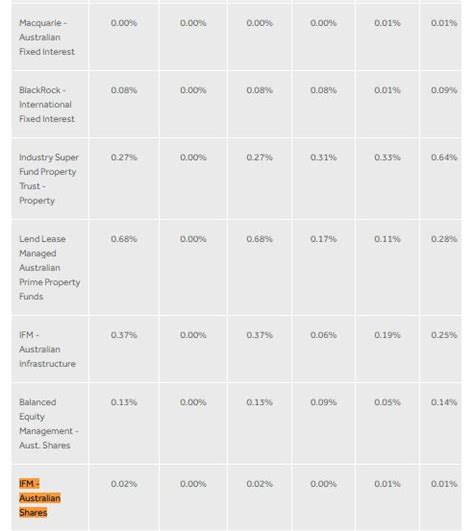 Hostplus Super Review Is It Still The Best Super Fund For 2022