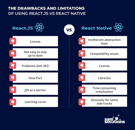 Reactjs Vs React Native Key Differences And Advantages Sam Solutions