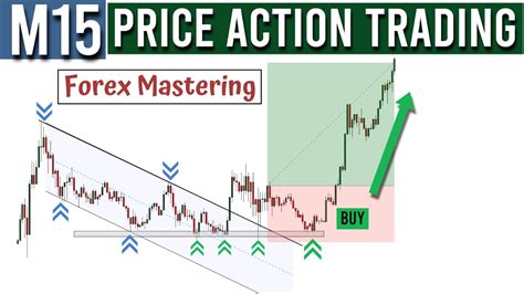 Mastering Price Action Trendline Trading With Supply And Demand Youtube