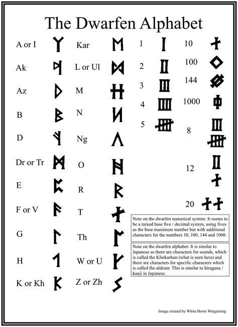 Warhammer Dwarfen Rune Alphabet Stencil Warhammerfantasy