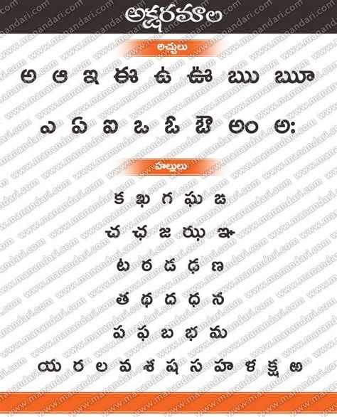 The spanish alphabet is easy to learn — it differs by only one letter from the english alphabet. Telugu Aksharamala | @ Manandari.com | # Content Loading ...