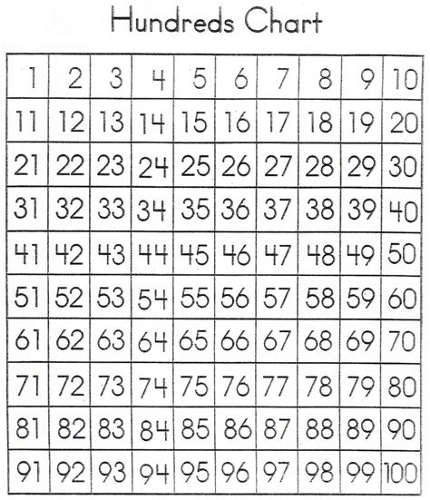 Number Chart Printable With Images Chart Printable Number Chart Number Chart