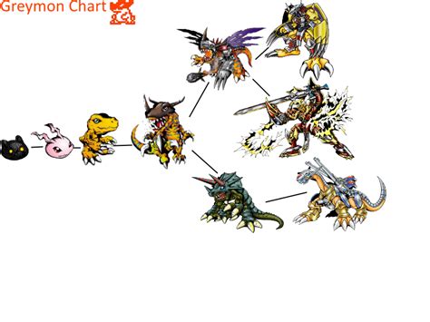 Digimon Birdramon Evolution