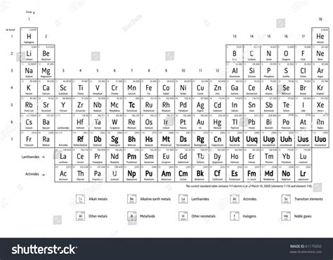 Periodic Table Chemical Elements Stock Vector 61175692 Shutterstock