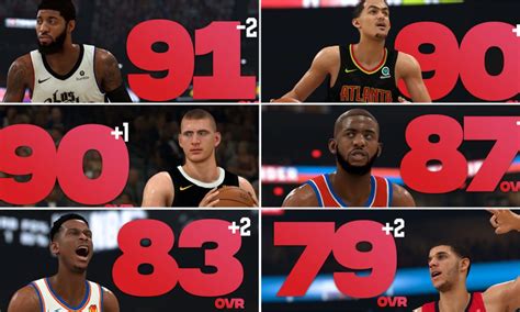 Nba 2k20 Roster Update Available See The Changes Here Early January