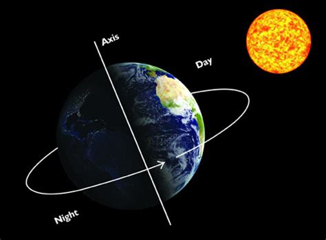 In warframe, earth has a day and night cycle. The rotating Earth - Day and Night (Stage 2)