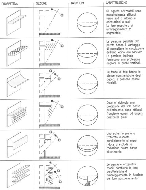 Shading Devices Architetto Paolo Renieri