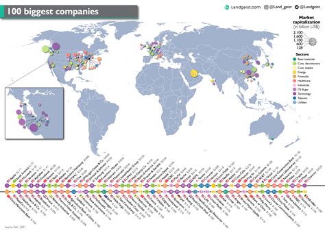 Worlds Biggest Companies Landgeist