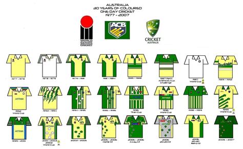 Game clothing has a comprehensive range of cricket apparel that meets the demands of a range of playing conditions. Australian ODI uniforms, 1977-2007 : Cricket