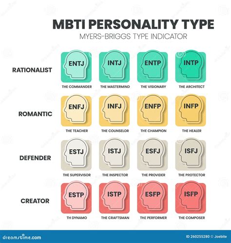The Mbti Myers Briggs Personality Type Indicator Use In Psychology