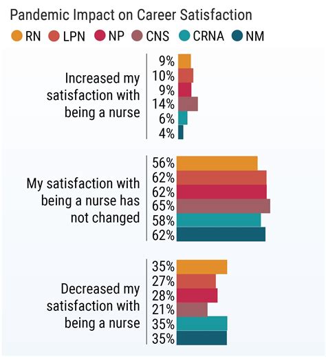 Medscape Nurse Career Satisfaction Report 2020