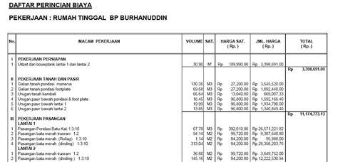Setelah diputuskan ingin membangun rumah minimalis sederhana bertingkat tipe 36, maka langkah berikutnya mencari tahu harga bangunan rumah per meter persegi kepada tetangga kanan kiri atau pemborong terlebih. Harga Borongan Per Meter atau RAB?