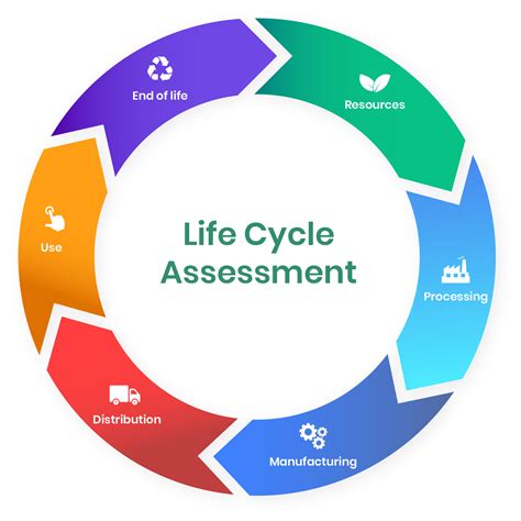 Lca Life Cycle Assessment Teuffel Engineering Consultants