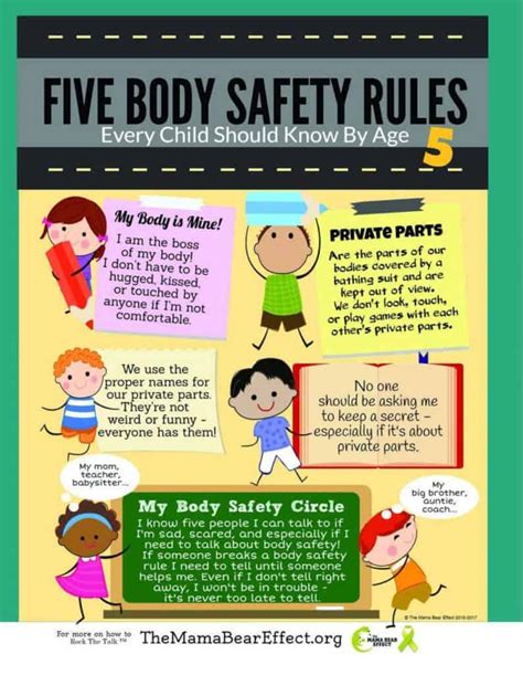 Teaching Body Safety To Young Kids Indiana Child Advocacy Centers And