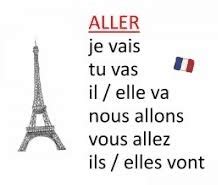 La Conjugaison Du Verbe Aller Au Pr Sent De Lindicatif En Fran Ais