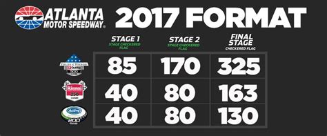 Suspension in gt sport is an important element to master when it comes to tuning your car. NASCAR Race Mom: Race Stage Lengths For This #NASCAR ...