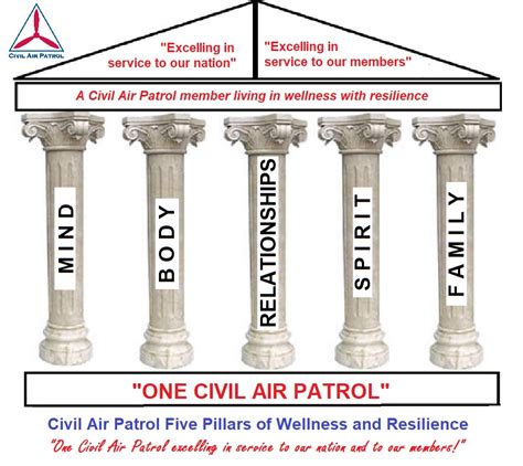 Wingspan Civil Air Patrols Pillar Of Mind Cap Chaplain