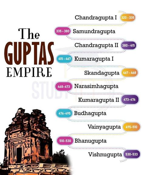 Guptas Empire 320 533 Ad 25220 Indian History Facts Ancient