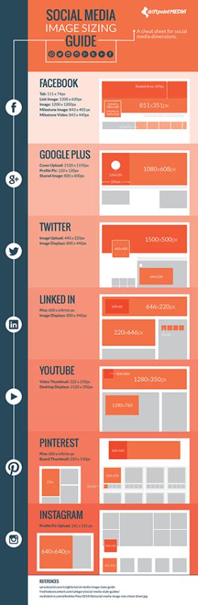 Social Media Image Sizing Guide Infographic Driftpoint Media
