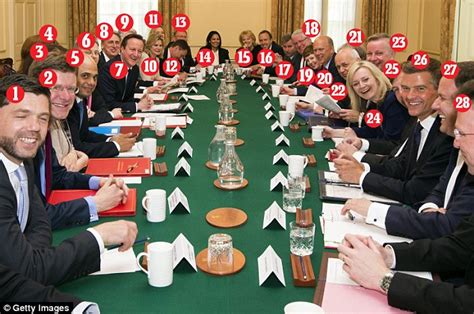 What is a shadow secretary? UK Election 2015: QUENTIN LETTS on the new Tory Cabinet ...
