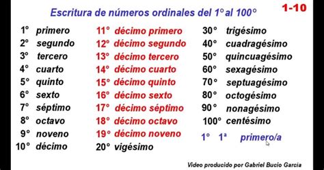 Matematicas Números Ordinales