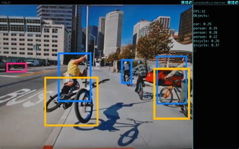 Yolo Object Detection With Opencv Pyimagesearch Riset Yolo In Images