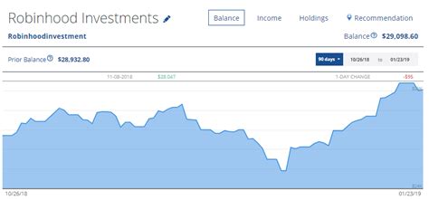 App doesn't do quite the same, it does empower people from any background to get involved in the stock market. Top 5 Dividend Income Trackers You Must Use | Millionaire Mob