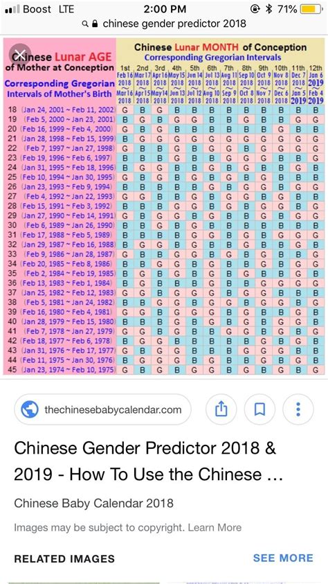 Chinese Baby Predictor Due April 10th April 2019 Babies Forums
