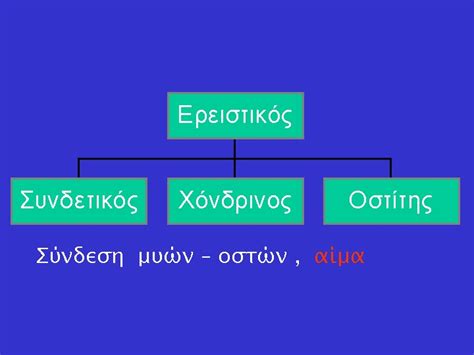 Θεματα πανελληνιων εξετασεων ανα κεφαλαιο. ΦΥΣΙΚΕΣ ΕΠΙΣΤΗΜΕΣ ΚΑΙ ΕΚΠΑΙΔΕΥΣΗ: ΒΙΟΛΟΓΙΑ