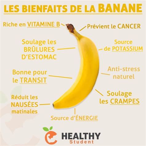 la banane le fruit du sportif à consommer sans modération privilégiez la bio évidemment ️