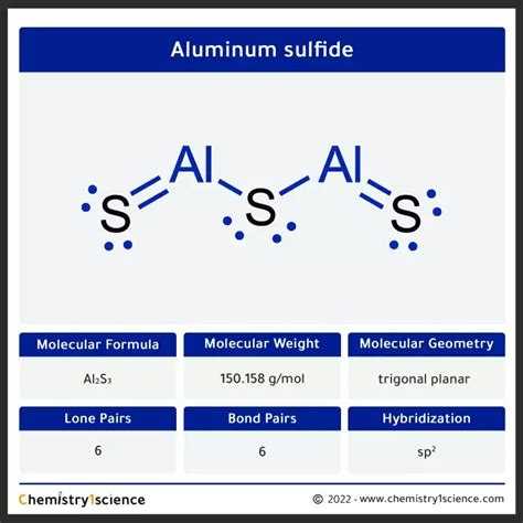 Aluminum Sulfide Al₂S₃ Molecular Geometry Hybridization Molecular