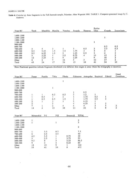For mixed farming, which is followed in saudi arabia, vwc for 1 ton of camel meat has been predicted to be 23211 m3, while the vwc for the industrial and grazing farm grown camel were 21676 and 24979 2. Page 1 of
