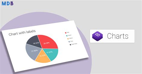 Bootstrap Charts Guideline Examples Tutorial