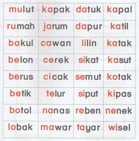 Belajar Membaca Suku Kata Bahasa Melayu Video Ini Boleh Membantu Anak