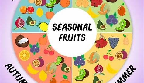 fruit in season chart