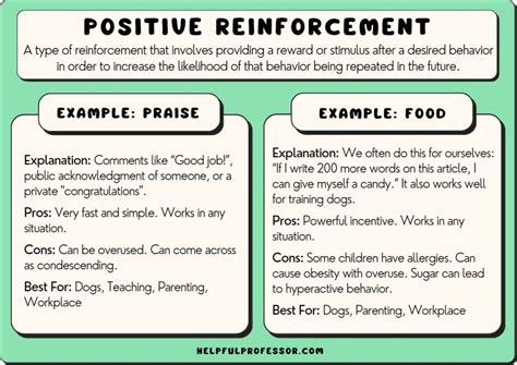 21 Positive Reinforcement Examples That Work 2023