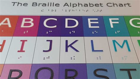 The Braille Alphabet Chart Al Rizq Advertising