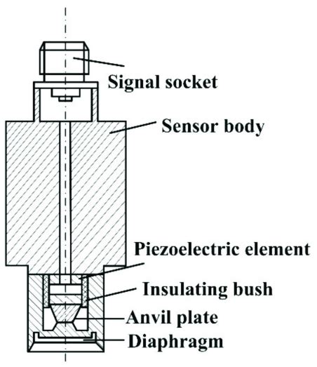 Structure Of Piezoelectric Pressure Sensor Download Scientific Diagram