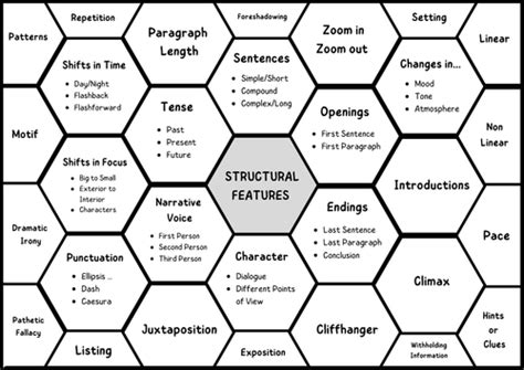 Structural Features Techniques English Language Revision Sheet