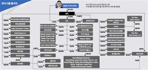베트남증시 마감 이틀 연속 상승…vn지수 '또' 3%대 급등3시간전. 경제신문 이투데이