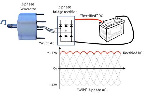 If you want to use the venn diagram for a printable pdf file with crop marks or download an interactive design as an html. How do I test this 3-phase generator output? : askanelectrician
