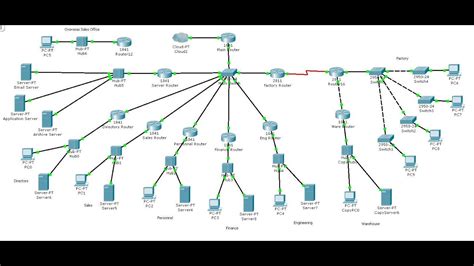 Cara Membuat Simulasi Jaringan Lan Menggunakan Cisco Packet Tracer