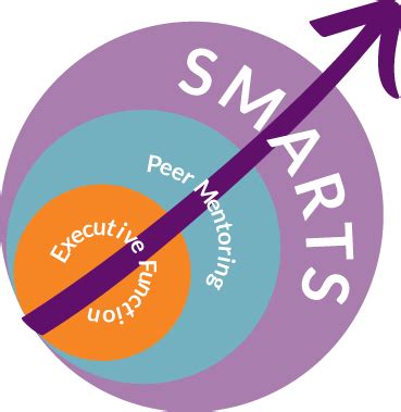 FREE Webinar: SMARTS Executive Function Curriculum - SMARTS