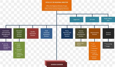 Department Of Health And Human Services Organizational Chart