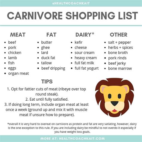 Keto Carnivore Diet Food List Aria Art