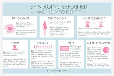 Skin Aging And Ways To Fight With It Infographic