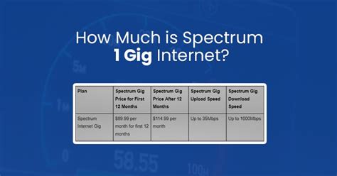 Spectrum Internet Gig Review Is It Worth It