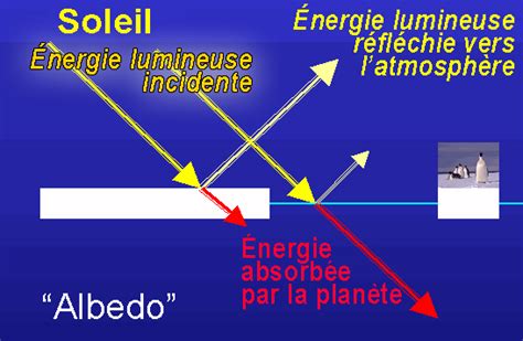 Les Changements Climatiques Dans Les Temps Géologiques 2