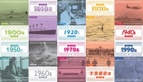 20th Century Decades Timeline Paperzip