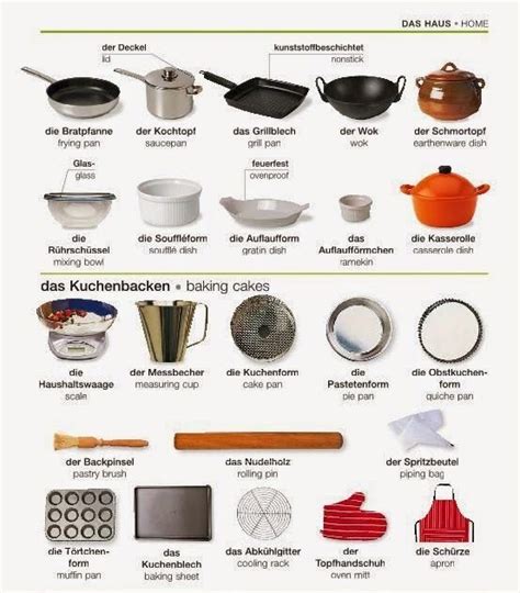 Artikel ini memberikan contoh sinonim dan antonim dalam bahasa inggris. 50 Nama Peralatan Dapur Dalam Bahasa Inggris Inspirasi ...